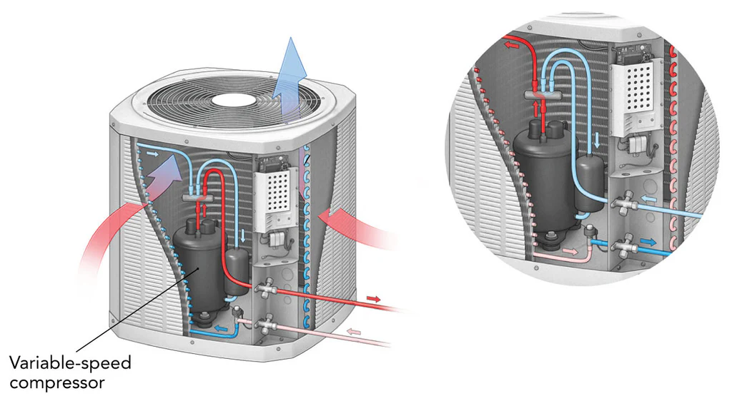 variable speed air conditioner compressor