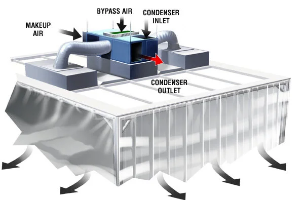 cleanroom hvac system and air conditioning