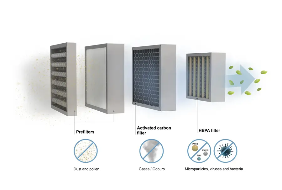 hepa filter example