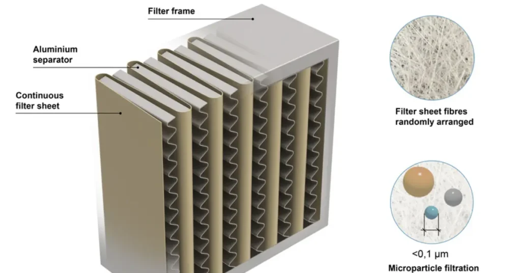 hepa filters diagram